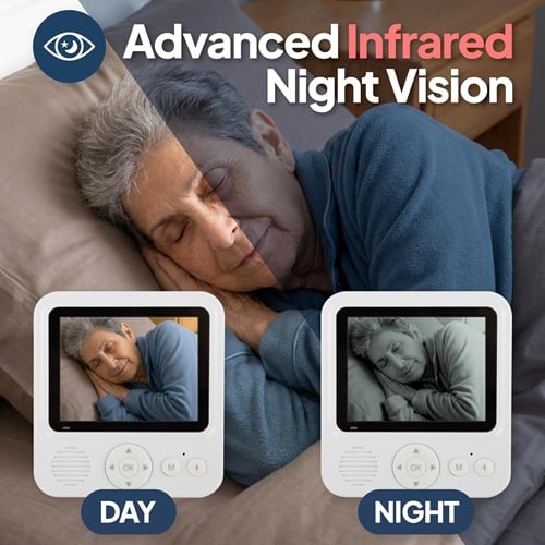 Smart Caregiver Video Monitor for Elderly Care